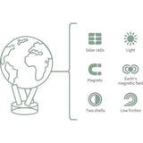 4.5 Inch Antique Terrestrial Green Globe