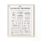 A framed educational poster of the US Declaration of Independence, featuring a detailed timeline and key phrases in a vintage typographic design. The poster is shown hanging on a clean white wall.